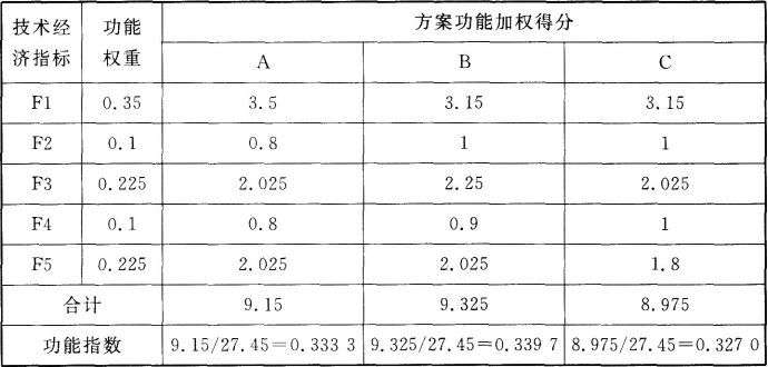 土建建设工程计量与计价实务,预测试卷,2021年二级造价工程师《土木建筑工程计量与计价实务》预测试卷1