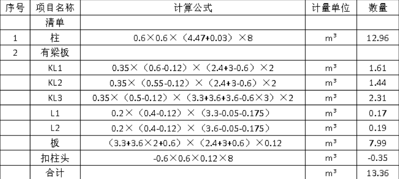 土建建设工程计量与计价实务,点睛提分卷,2021年二级造价工程师《土木建筑工程计量与计价实务》点睛提分卷2