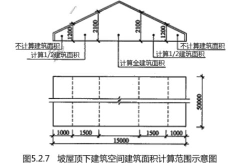 土建建设工程计量与计价实务,章节练习,章节精选