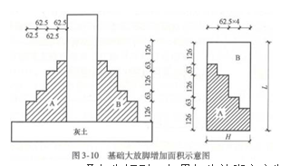 土建建设工程计量与计价实务,章节练习,基础复习,土建工程最高投标限价、投标报价和工程价款结算案例