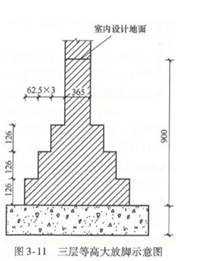 土建建设工程计量与计价实务,章节练习,基础复习,土建工程最高投标限价、投标报价和工程价款结算案例