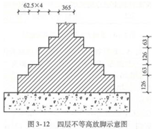 土建建设工程计量与计价实务,章节练习,基础复习,土建工程最高投标限价、投标报价和工程价款结算案例