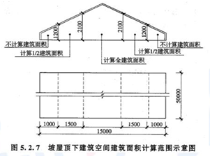 土建建设工程计量与计价实务,章节练习,基础复习,工程计量