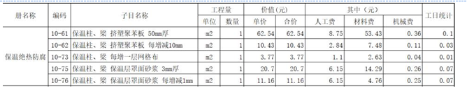 土建建设工程计量与计价实务,章节练习,基础复习,工程计量与计价案例分析