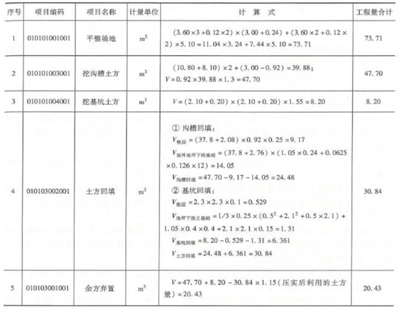 土建建设工程计量与计价实务,章节练习,基础复习,工程计量