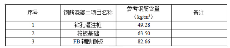 土建建设工程计量与计价实务,章节练习,基础复习,土建工程最高投标限价、投标报价和工程价款结算案例