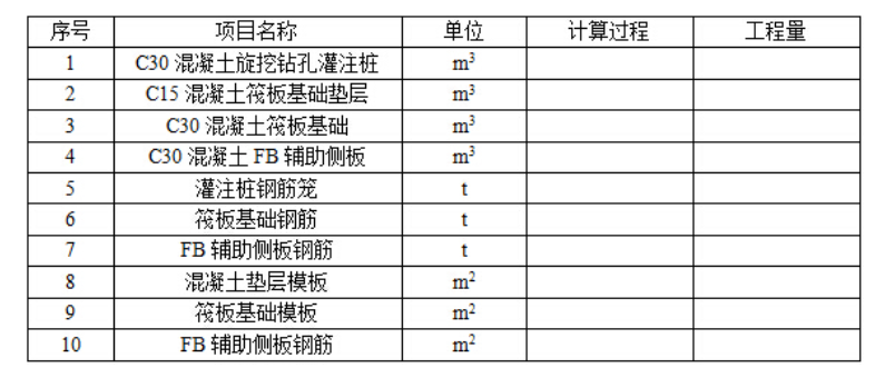 土建建设工程计量与计价实务,章节练习,基础复习,土建工程最高投标限价、投标报价和工程价款结算案例