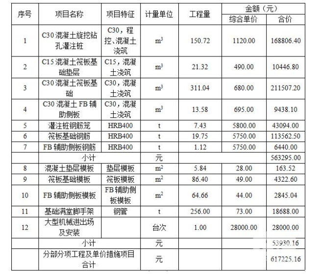 土建建设工程计量与计价实务,章节练习,基础复习,土建工程最高投标限价、投标报价和工程价款结算案例