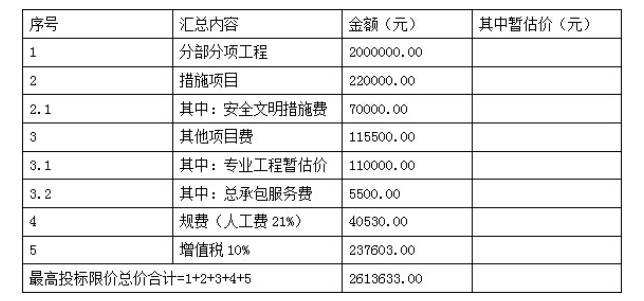 土建建设工程计量与计价实务,章节练习,基础复习,土建工程最高投标限价、投标报价和工程价款结算案例