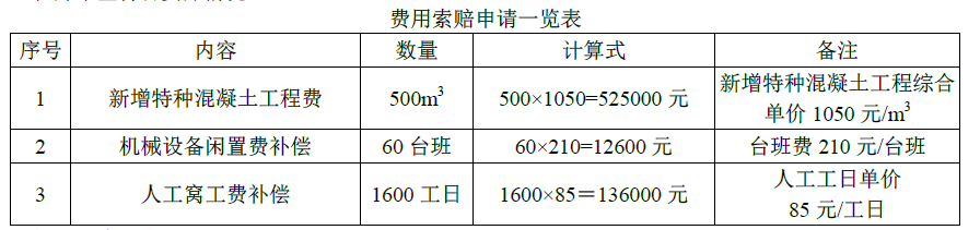 土建建设工程计量与计价实务,章节练习,基础复习,工程计价