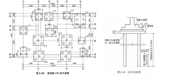 土建建设工程计量与计价实务,章节练习,基础复习,工程计量