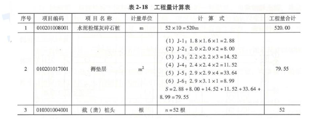 土建建设工程计量与计价实务,章节练习,基础复习,工程计量