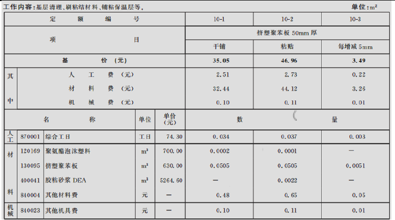 土建建设工程计量与计价实务,章节练习,基础复习,工程计价