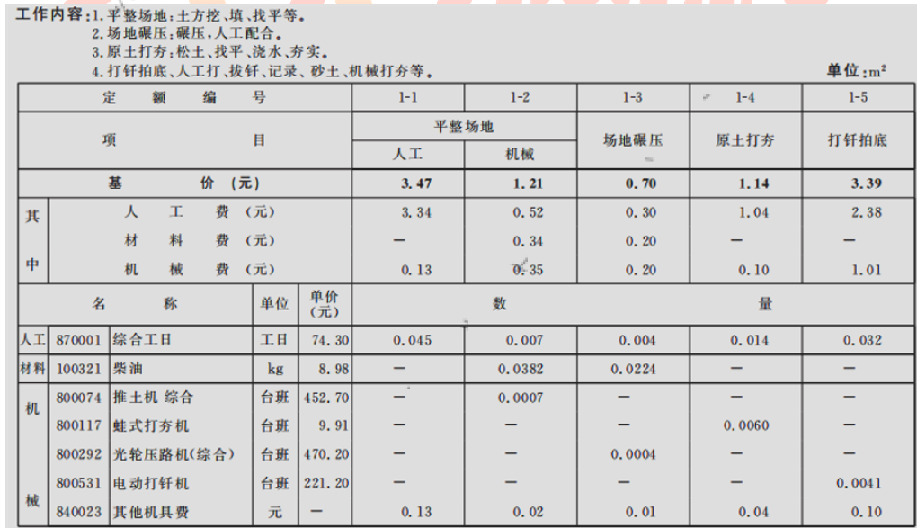 土建建设工程计量与计价实务,章节练习,基础复习,工程计价