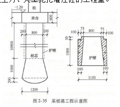 土建建设工程计量与计价实务,章节练习,基础复习,工程计量