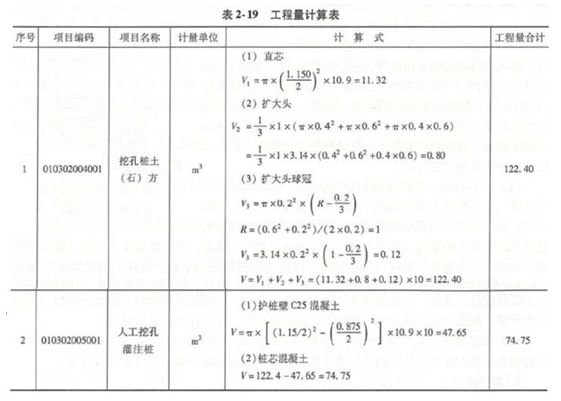 土建建设工程计量与计价实务,章节练习,基础复习,工程计量