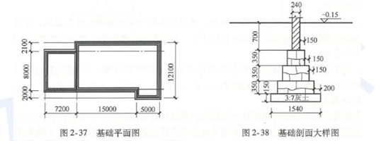 土建建设工程计量与计价实务,章节练习,基础复习,工程计量