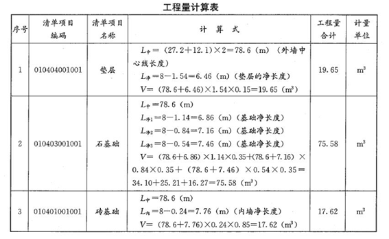 土建建设工程计量与计价实务,章节练习,基础复习,工程计量