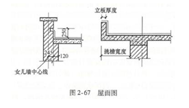 土建建设工程计量与计价实务,章节练习,基础复习,工程计量