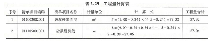 土建建设工程计量与计价实务,章节练习,基础复习,工程计量