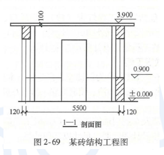 土建建设工程计量与计价实务,章节练习,基础复习,工程计量