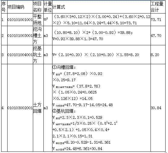 土建建设工程计量与计价实务,章节练习,基础复习,工程计量