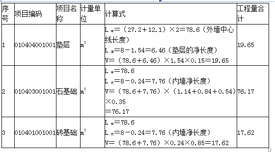 土建建设工程计量与计价实务,章节练习,基础复习,工程计量