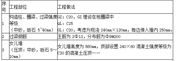 土建建设工程计量与计价实务,章节练习,基础复习,工程计量