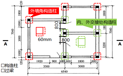 土建建设工程计量与计价实务,章节练习,基础复习,工程计量