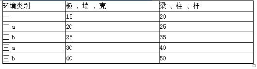 土建建设工程计量与计价实务,章节练习,基础复习,工程计量