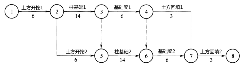 土建建设工程计量与计价实务,章节练习,基础复习,土建工程最高投标限价、投标报价和工程价款结算案例