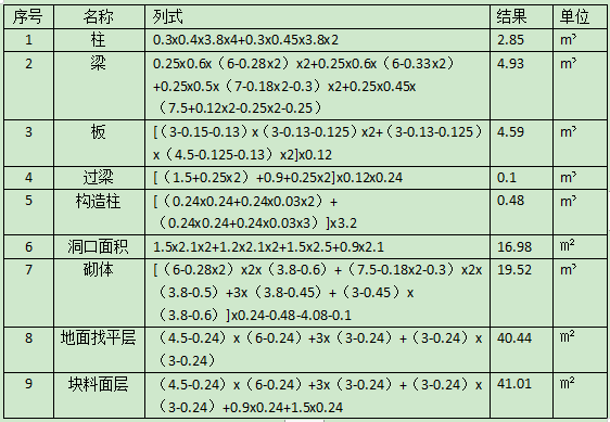 土建建设工程计量与计价实务,历年真题,2019年二级造价土建真题试卷（浙江省）