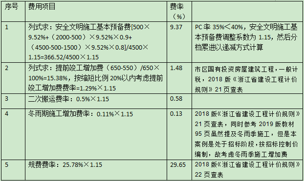 土建建设工程计量与计价实务,历年真题,2019年二级造价土建真题试卷（浙江省）