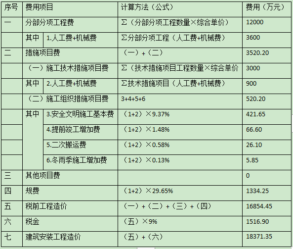 土建建设工程计量与计价实务,历年真题,2019年二级造价土建真题试卷（浙江省）