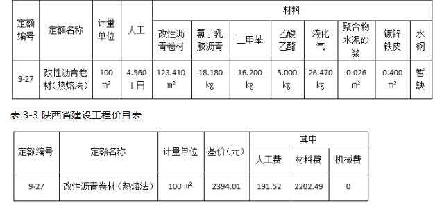 土建建设工程计量与计价实务,历年真题,2019年二级造价土建真题试卷（陕西省）