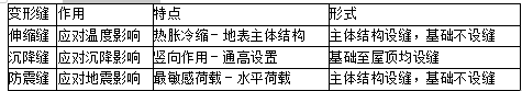 土建建设工程计量与计价实务,内部冲刺,基础知识