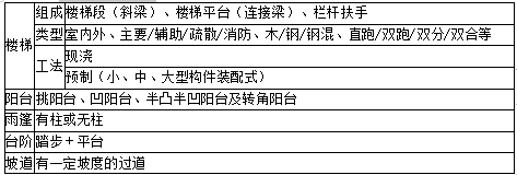 土建建设工程计量与计价实务,内部冲刺,二级造价工程师《土木建筑实务》