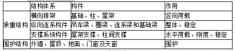 土建建设工程计量与计价实务,内部冲刺,二级造价工程师《土木建筑实务》