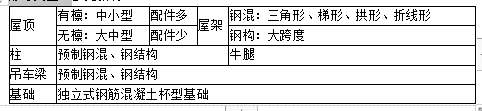 土建建设工程计量与计价实务,内部冲刺,二级造价工程师《土木建筑实务》