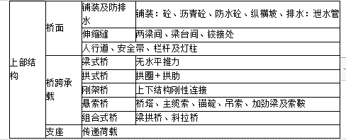 土建建设工程计量与计价实务,章节练习,内部冲刺,基础知识