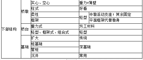 土建建设工程计量与计价实务,章节练习,内部冲刺,基础知识