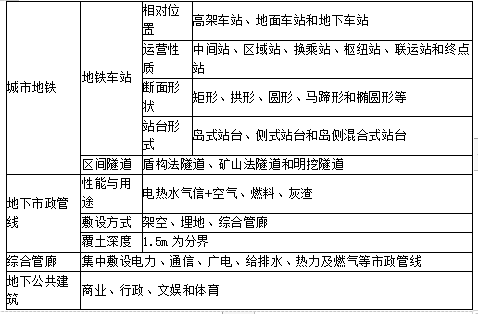 土建建设工程计量与计价实务,章节练习,内部冲刺,基础知识