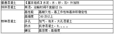 土建建设工程计量与计价实务,内部冲刺,土建建设工程计量与计价实务