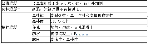 土建建设工程计量与计价实务,内部冲刺,二级造价工程师《土木建筑实务》