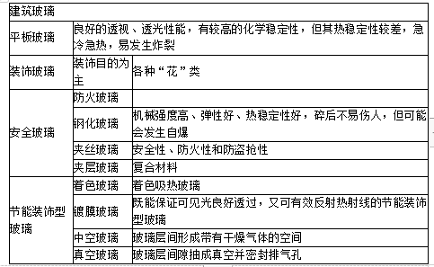 土建建设工程计量与计价实务,内部冲刺,二级造价工程师《土木建筑实务》