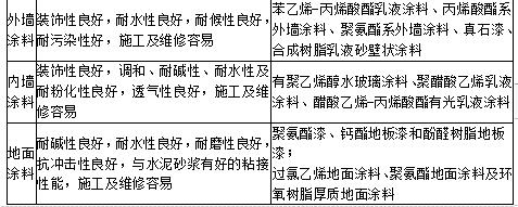 土建建设工程计量与计价实务,内部冲刺,土建建设工程计量与计价实务