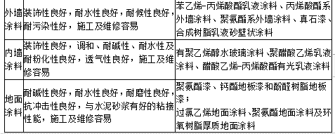 土建建设工程计量与计价实务,章节练习,内部冲刺,基础知识