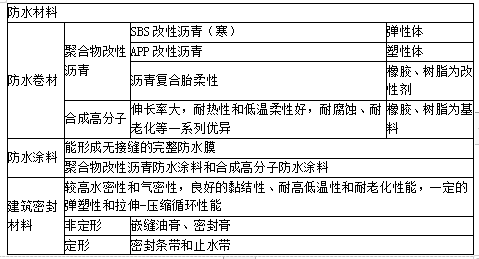 土建建设工程计量与计价实务,内部冲刺,二级造价工程师《土木建筑实务》