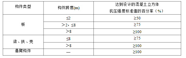 土建建设工程计量与计价实务,内部冲刺,基础知识