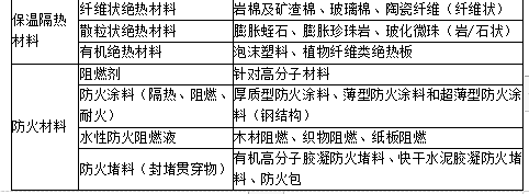 土建建设工程计量与计价实务,章节练习,内部冲刺,基础知识